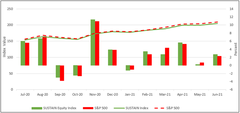 large cap equity fund index july 2020 - july 2021