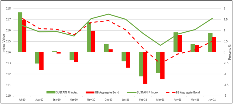 Results july 2020 / june 2021