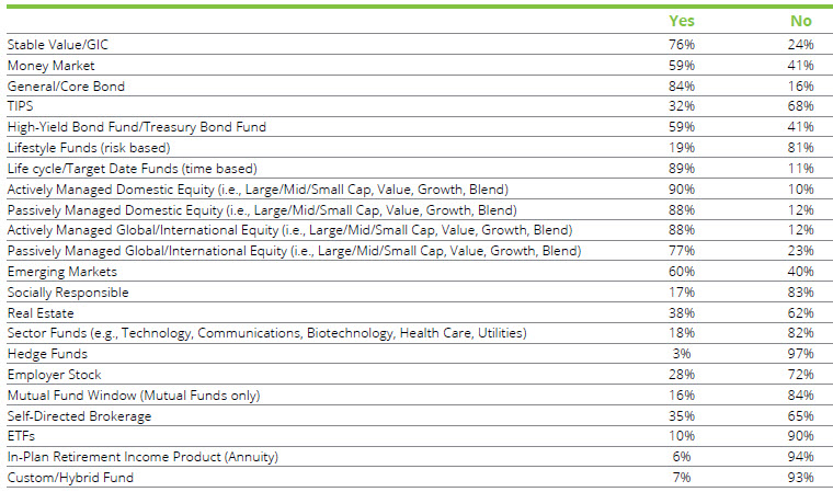 Types of investment options offered by your plan