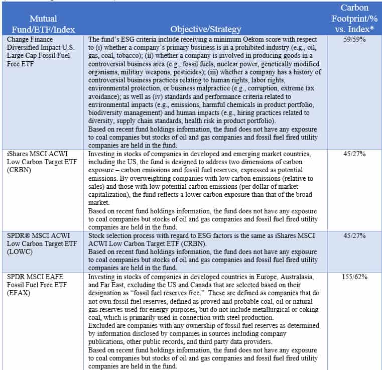  Exchange-Traded Funds (ETFs) and Mutual Funds Pursuing Low Carbon Strategies and Green Bond Funds:  Objectives/Strategies and Carbon Footprints