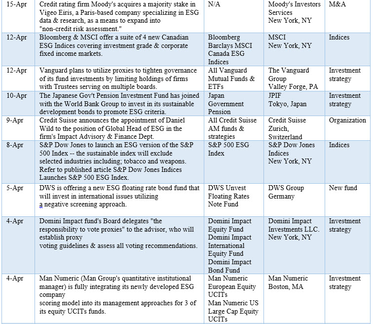 April 2019 ESG Events in descending Calendar Date Order 2