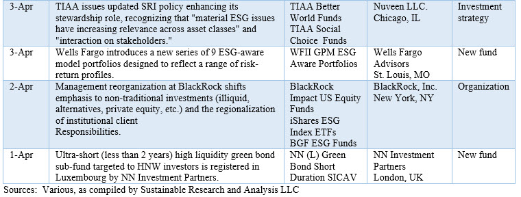 April 2019 ESG Events in descending Calendar Date Order 3