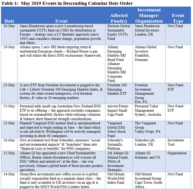 May 2019 Events in Descending Calendar Date Order