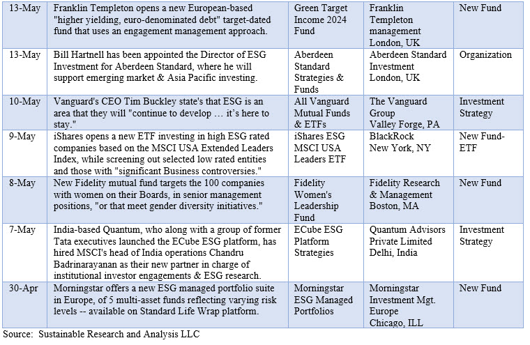 May 2019 Events in Descending Calendar Date Order 2