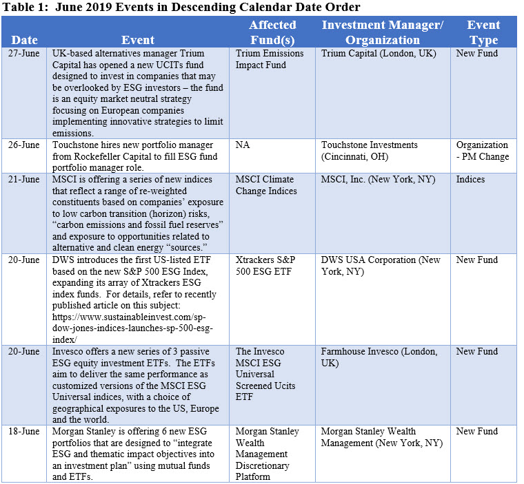 June 2019 Events in Descdending Calendar Date Order