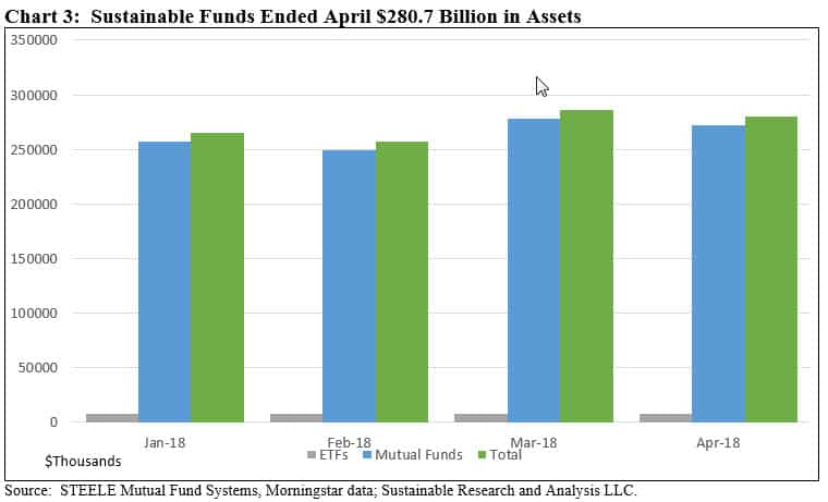 Sustainable Funds Returns Comparison in 2018