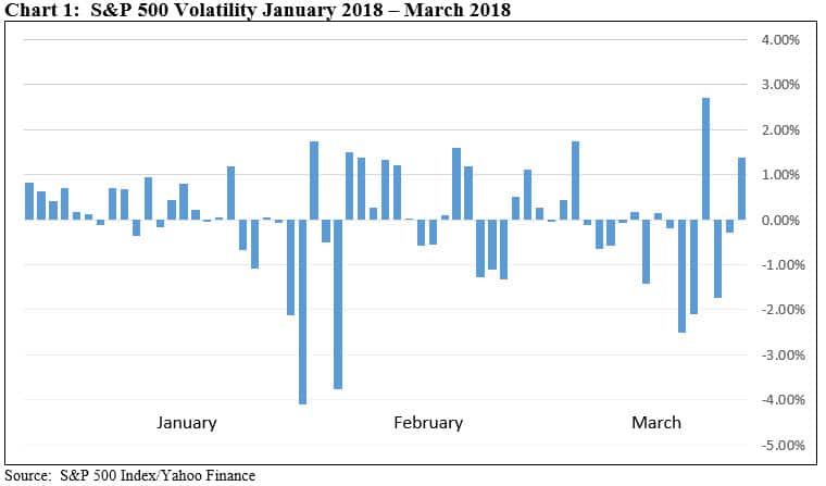 S&P 500 Volatility January-March 2018