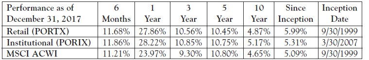 SRI Financial performance results