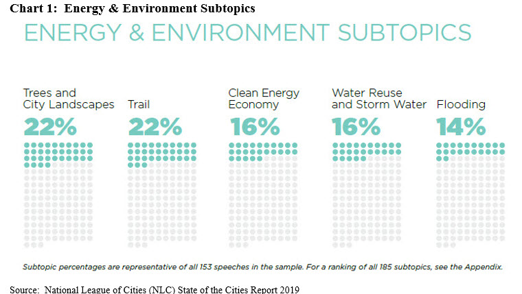 Energy and Environment Subtopics