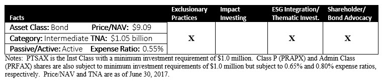 PTSAX ESG Fund Info