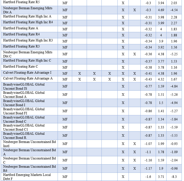 Fixed Income Mutual Funds, ETF and ETNs 3