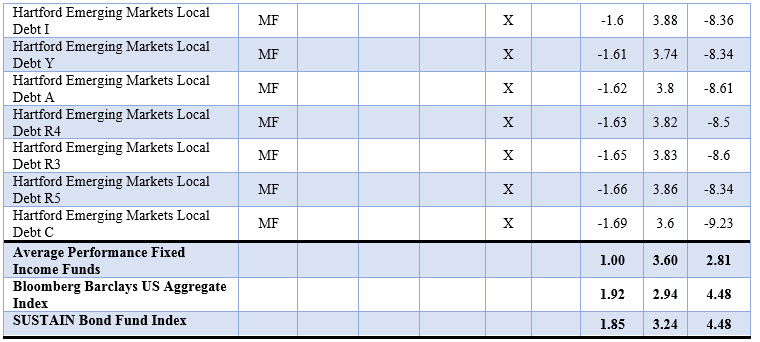 Fixed Income Mutual Funds, ETF and ETNs 4