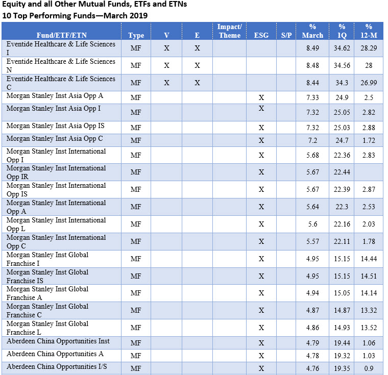 Fixed Income Mutual Funds, ETF and ETNs 5