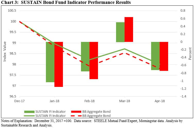 municipal bond mutual funds