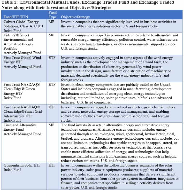 Environmental Mutual Funds, ETFs and ETNs Notes along with their Investment Objectives