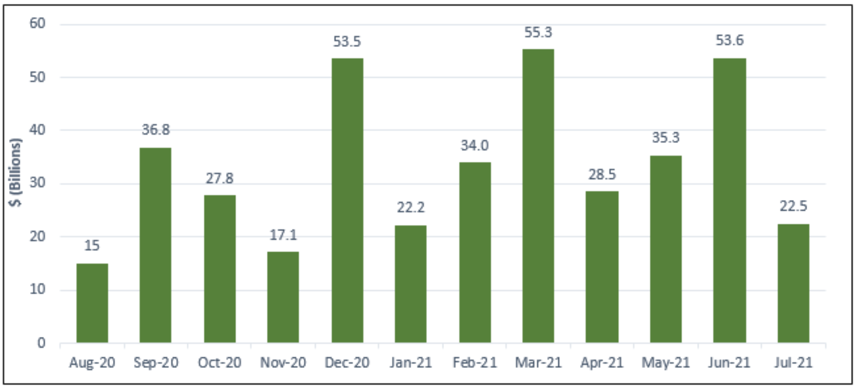 green bonds issuance chart