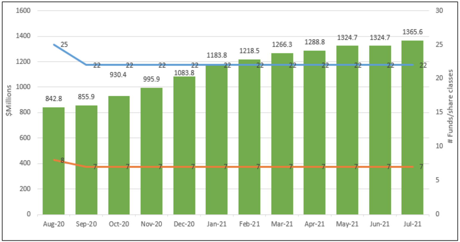 chart 1 green bond