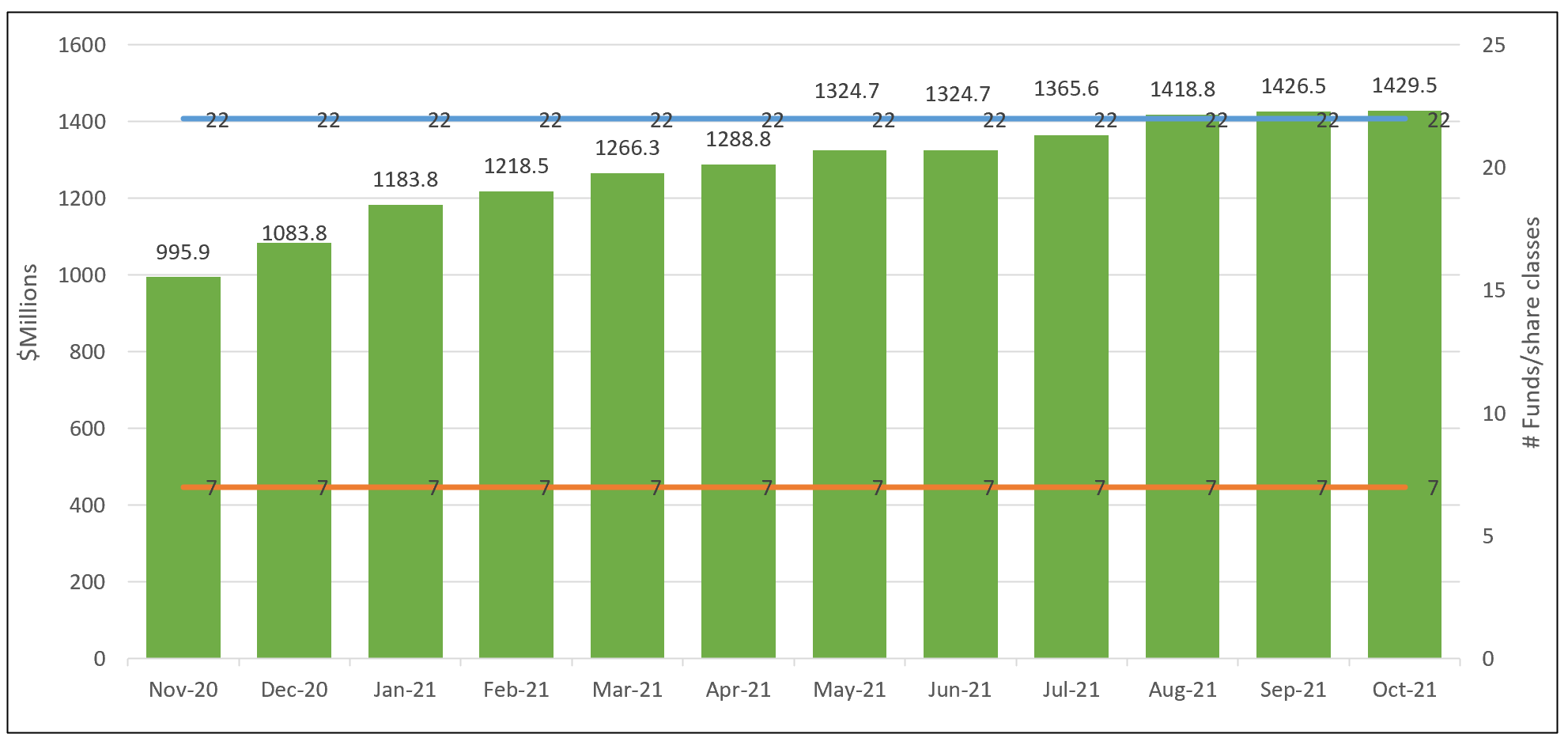 Notes of Explanation: Fund total net assets data source: Morningstar Direct; fund filings. Research and analysis by Sustainable Research and analysis LLC