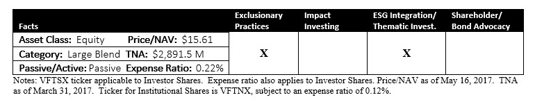 VFTSX comparison