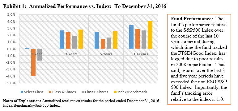 vanguards' esg fund financial performance